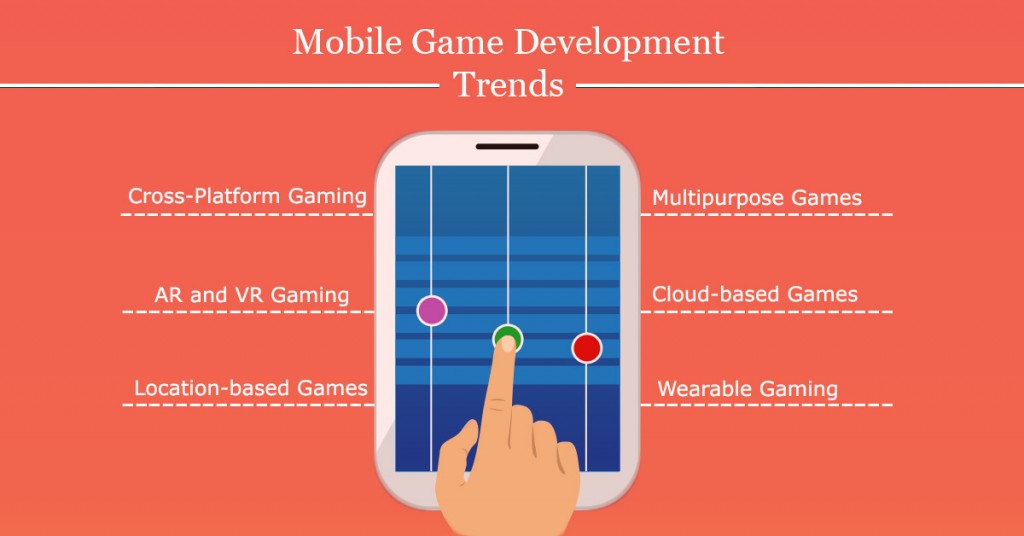 Mobile Game Development Trends, Tools & Best Practices