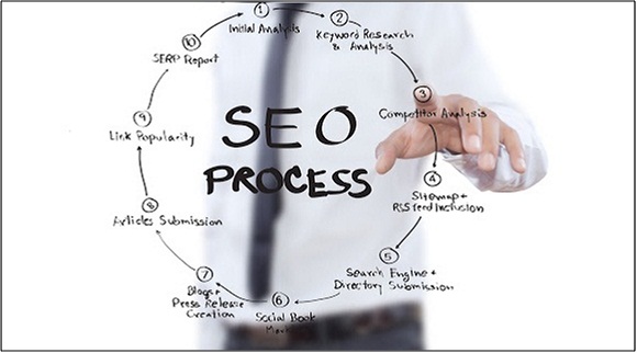 Seo Process