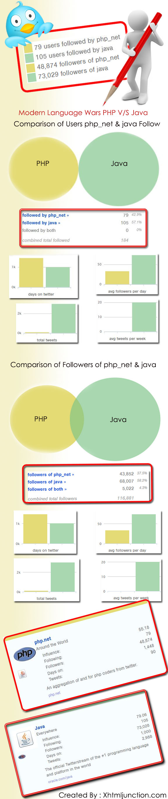 twitter download java mobile