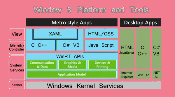 HTML5