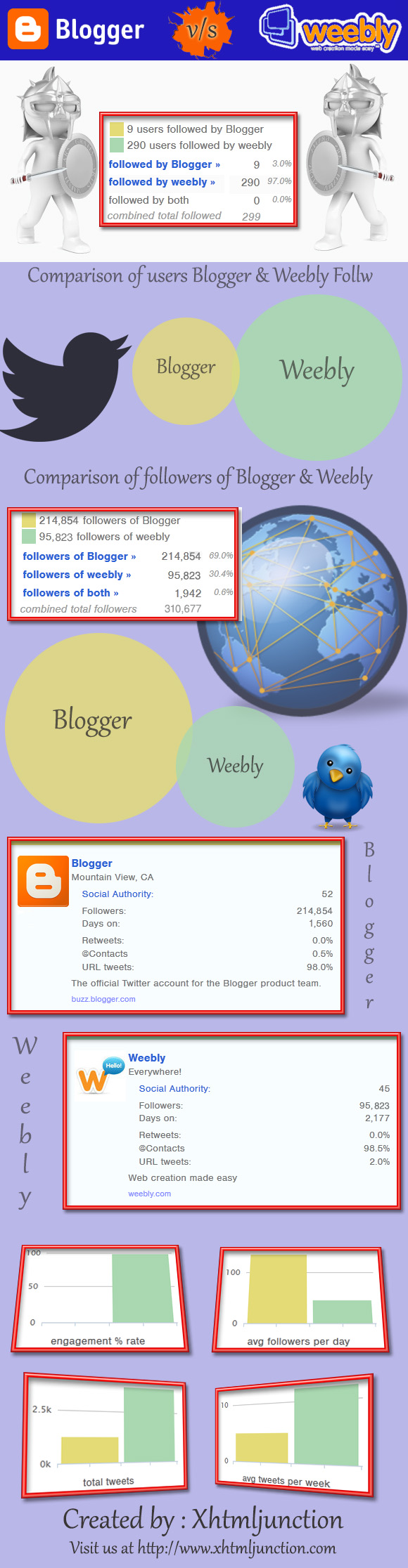 blogger-vs-weebly infographic