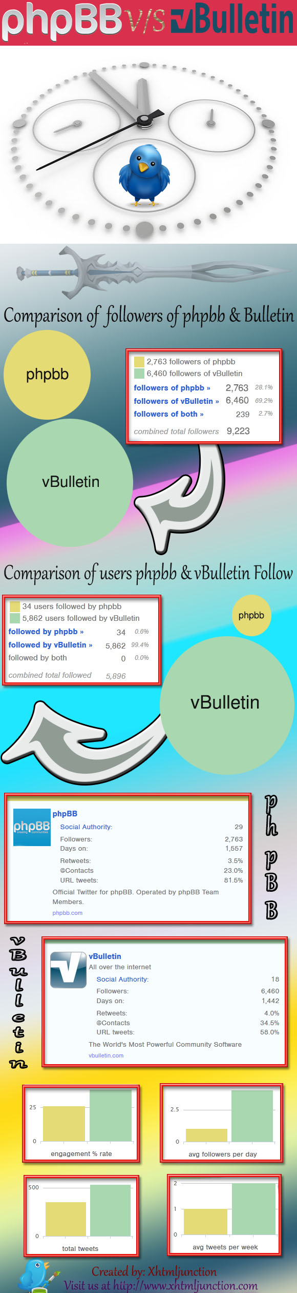 phpbb-vs-vbulletin infographic