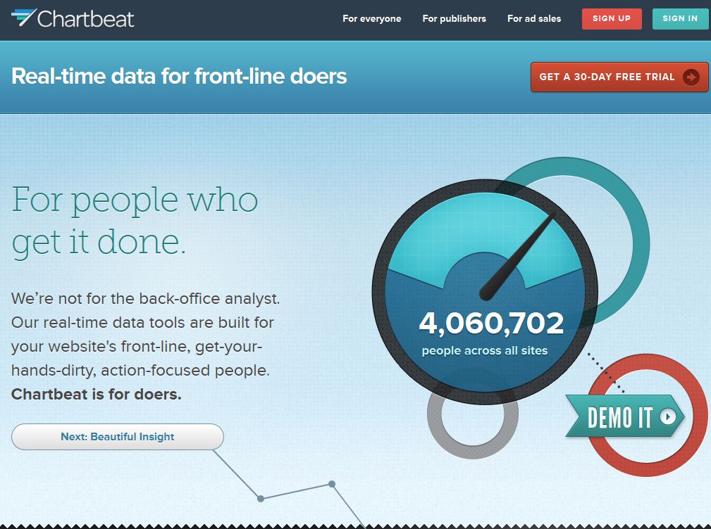 Chartbeat -Conversion Tracking Tool