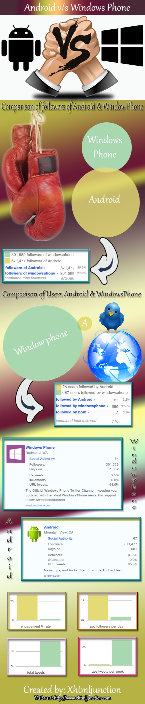 android vs windowphones infographic