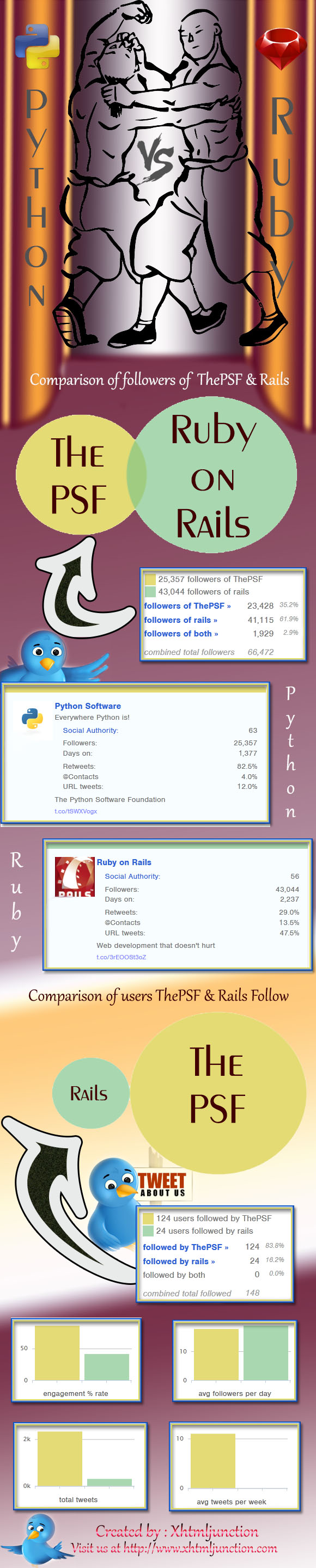 rubby v/s python infographic