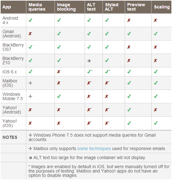 mobile-email-compatibility-chart