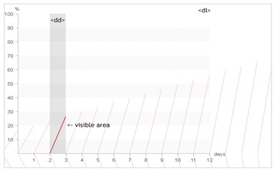 Graph-Standard1