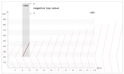 Graph-Standard2