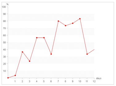 Pure-CSS-Line-Graph