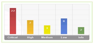 VERTICAL-CSS-BAR-GRAPH