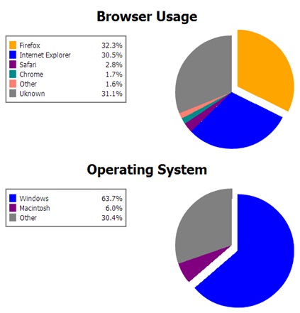 browser-usage
