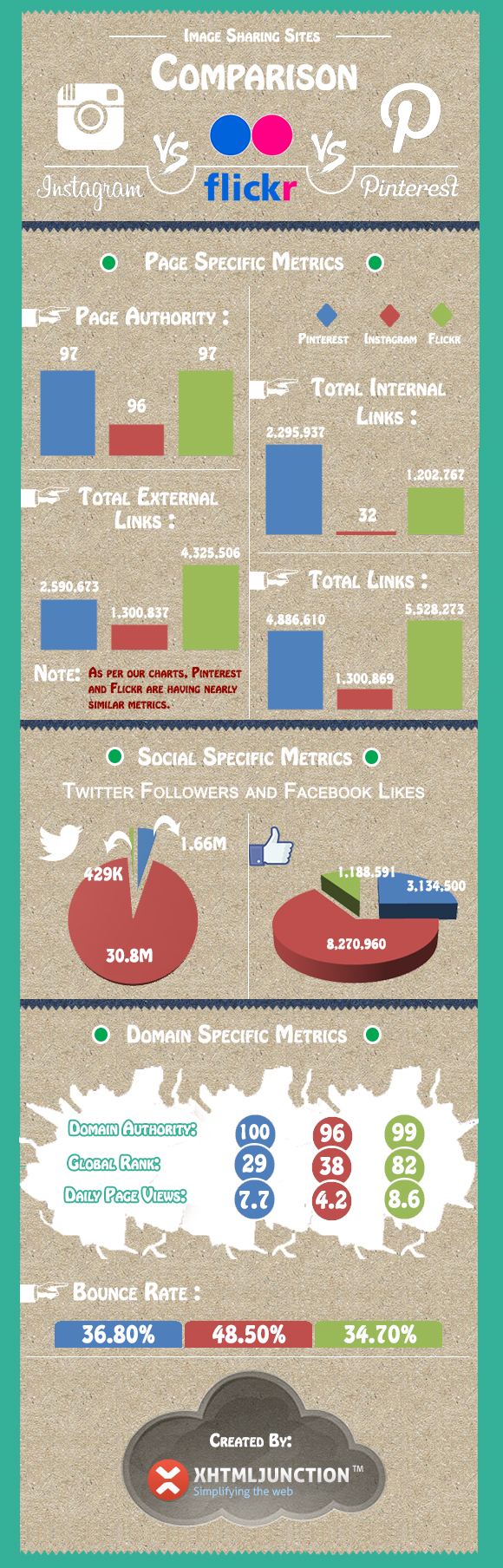 infographic : Instagram vs Flickr vs Pinterest