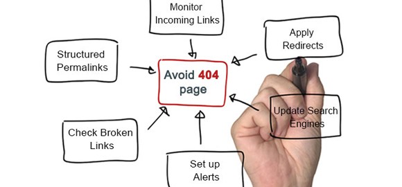 Tips to Avoid 404 Errors