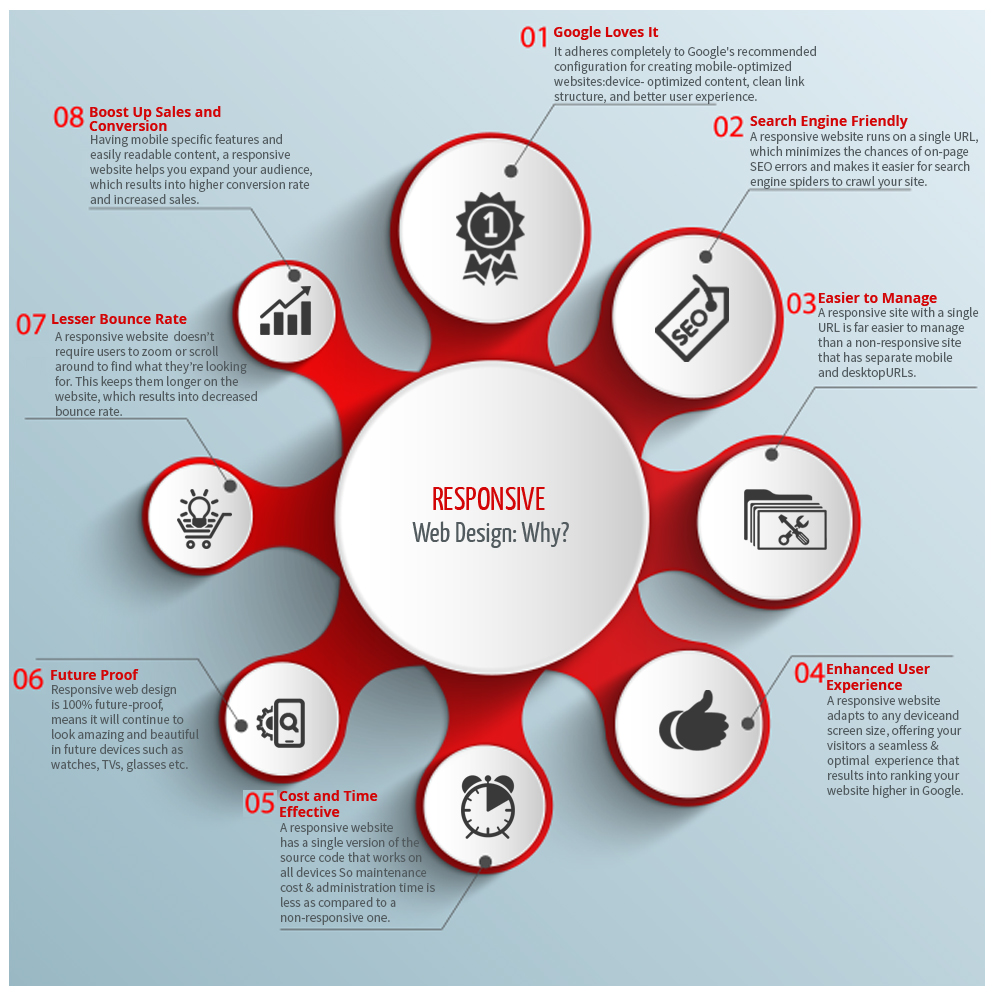 Responsive Web Design Benefits