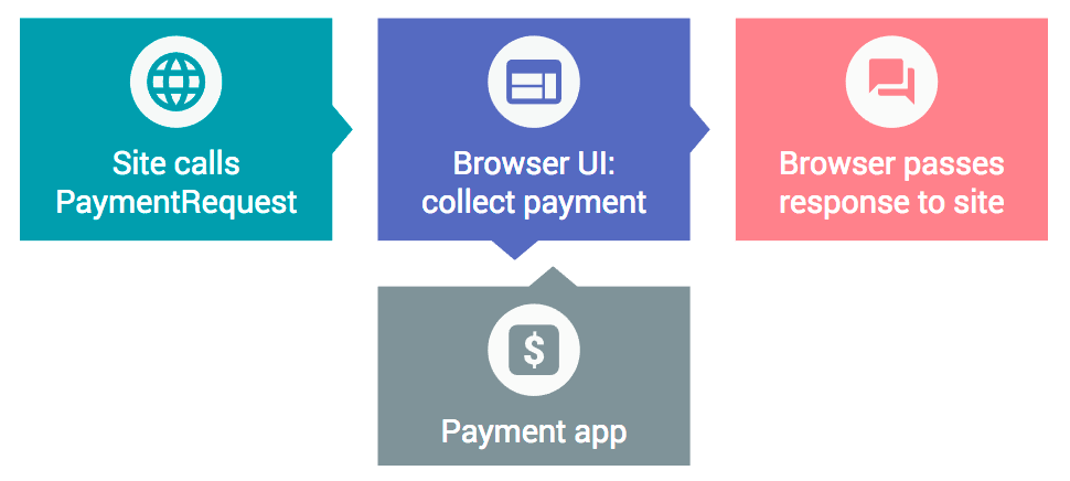 4_the_payment_transaction_process