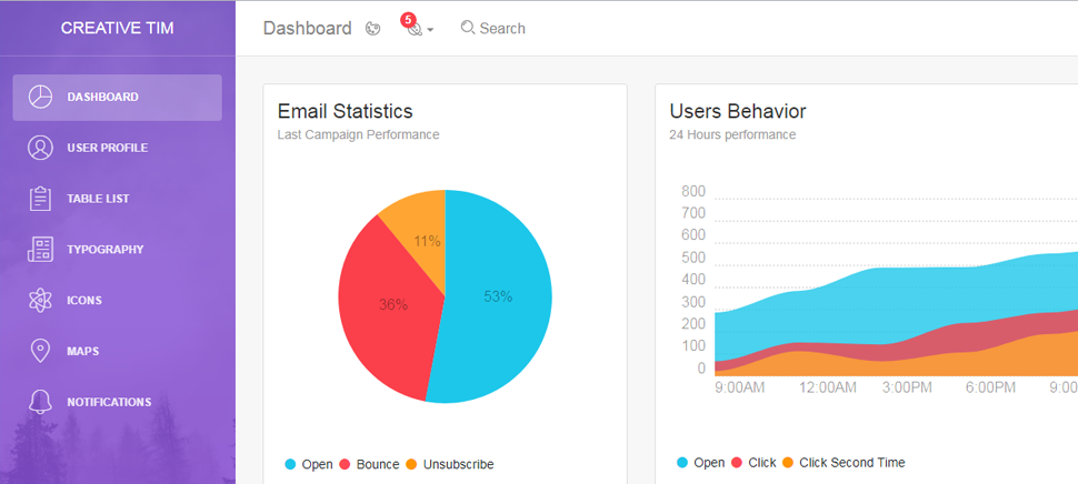 Light Bootstrap Dashboard - Free Bootstrap Admin Template