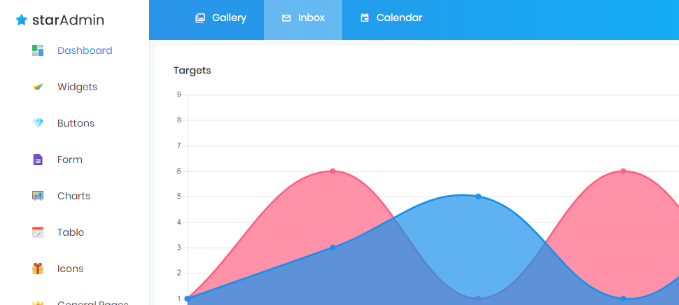 Star Admin - Free Bootstrap Admin Template