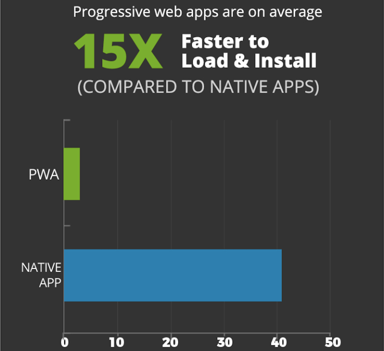 WordPress Progressive Web App